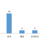 매화할인마트 이미지