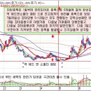 (주)코코소프트 이미지