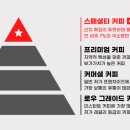 (주)꿈을 실현하는 사람들 아몽즈커피 이미지