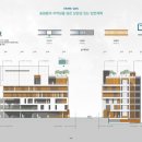 (주)에이치오엠건축사사무소 이미지