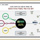 성남코인세탁소 이미지