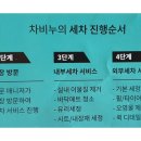 차비누대구 이미지