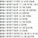 홍안과의원 이미지