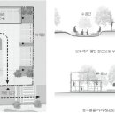 엘앤피건축설계사무소