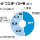 몽키텔레콤 이미지