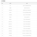 지에스25(GS25)방이삼형점 이미지