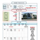 법조타운사거리 이미지