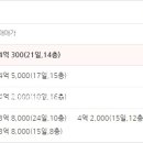 남양 시티프라디움 1차 이미지