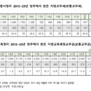 금당산업 이미지