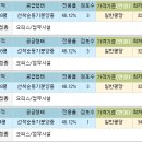 석바위VIP클리닉 이미지