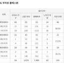 검단신도시 AB17블록 우미린 클래스원 특별공급 청약 결과 이미지