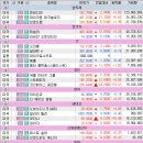 (주)제이디에스팜 | 3월 5일(목) 매매 관점 및 장전 주요 뉴스