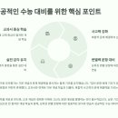 쎈텀수학전문학원