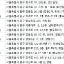 엠제이(MJ)올피부과의원 이미지