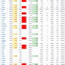 2022년 5월 25일(수) : 기술주 우려 속 경기 논란, 저가 매력 반등 모색 이미지