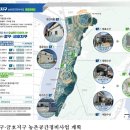 상오축사 네이버블로그
