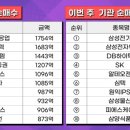 초입
