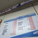 공덕회 | 마포 공덕 맛집 남해바다 – 싱싱하지만 살짝 아쉬운 가성비