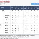 씨지앤율촌전력(주) | 4주차(효성중공업, KISCO홀딩스, 중흥그룹, CGN율촌전력, 근로복지공단 태백병원, 제주관광대학교, 한국...