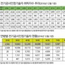 전기공사 업계 인력부족 , 외국인 고용 관련기사 이미지