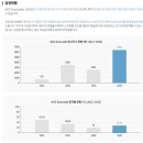 케이티기계설비 | [해커스] AICE associate 독학 양태민 선생님 수강 후기 (3주차)