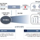 산정랜드 이미지