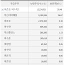 2023-06-0002 - 서산시 | 2023-06-0002