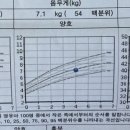 아이린소아청소년과의원 이미지