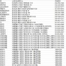 ㈜케이제이렌탈 이미지