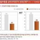 미국 간장약 간영양제 간건강에도움 간에좋은영양제 간기능개선제 밀크씨슬추출물 핫딜 할인 세일 특가 공구 이미지