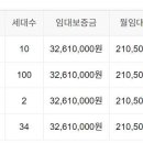 서초포레스타입구 이미지
