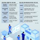 대학 학부-학과 칸막이 없애… 신입생 모두 ‘無전공 선발’ 가능 이미지