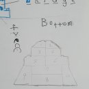 수업이 즐거워지는 보드게임 이미지