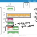 서울원촌초등학교 이미지
