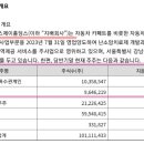 위즈덤 홀딩스