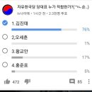 자유한국당 당대표 여론조사 이미지