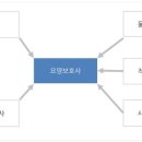 브니엘요양보호사교육원