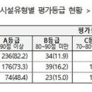 사회복지시설 10개 중 7개,시설 서비스 평가 &#39;우수&#39; 획득 이미지