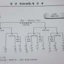 3.17(일)제38회 부산광역시협회장기 축구대회 이미지