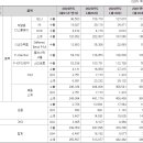 (주)탑런토탈솔루션