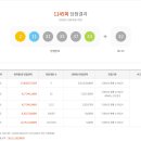 로또복권 1145회차 당첨번호 및 패턴분석표 (2024년 11월 09일 토요일 추첨) 이미지