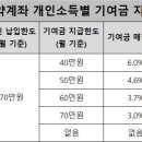 병해지 이미지