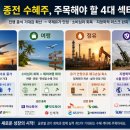 서명항공주