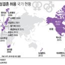 지구촌 결혼 이미지