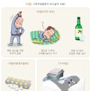 수면무호흡증(sleep apnea , 睡眠無呼吸症) 이미지