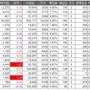 밸류더원 이미지