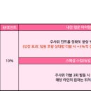 더화이트A 이미지