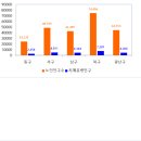 파워포인트&인포그래픽 | [보고서 시각화 교육] 인포그래픽+데이터시각화+Ai 도구(다이어그램, 도해 그리고 글쓰기, Ai 배경지식...