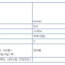 [하&수] 17차 드래프트 분석 - 3R 이미지