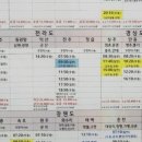 호계시외버스정류소 이미지